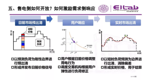 推進我國現(xiàn)貨市場建設的現(xiàn)實難題與關鍵技術