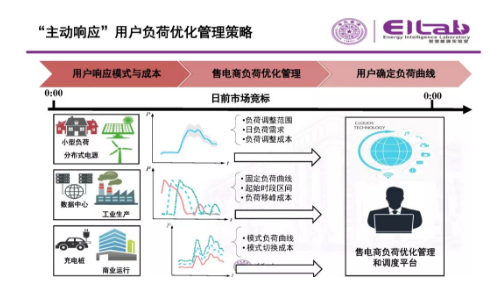 推進我國現(xiàn)貨市場建設的現(xiàn)實難題與關鍵技術