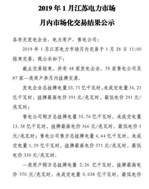 江蘇2019年1月電力市場月內(nèi)交易:成交電量24.59億千瓦時(shí)
