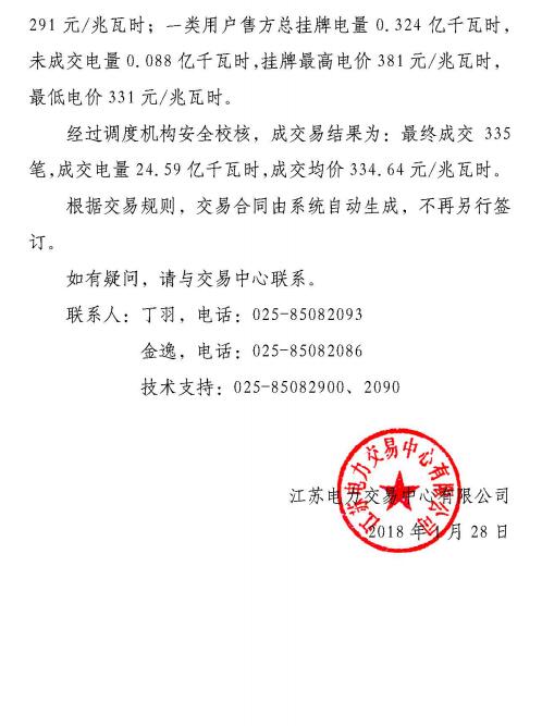 江蘇2019年1月電力市場月內(nèi)交易:成交電量24.59億千瓦時(shí)