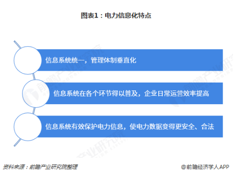 電力體制改革倒逼電力企業(yè)信息化！2018年中國(guó)電力信息化行業(yè)市場(chǎng)現(xiàn)狀和發(fā)展趨勢(shì)分析