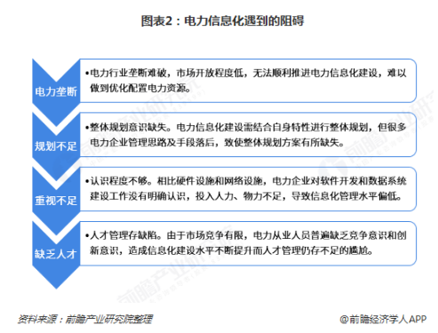 電力體制改革倒逼電力企業(yè)信息化！2018年中國(guó)電力信息化行業(yè)市場(chǎng)現(xiàn)狀和發(fā)展趨勢(shì)分析