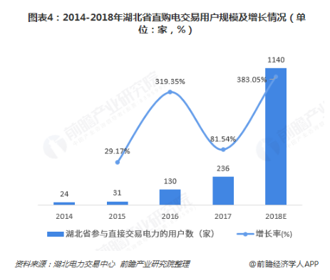 電力體制改革倒逼電力企業(yè)信息化！2018年中國(guó)電力信息化行業(yè)市場(chǎng)現(xiàn)狀和發(fā)展趨勢(shì)分析