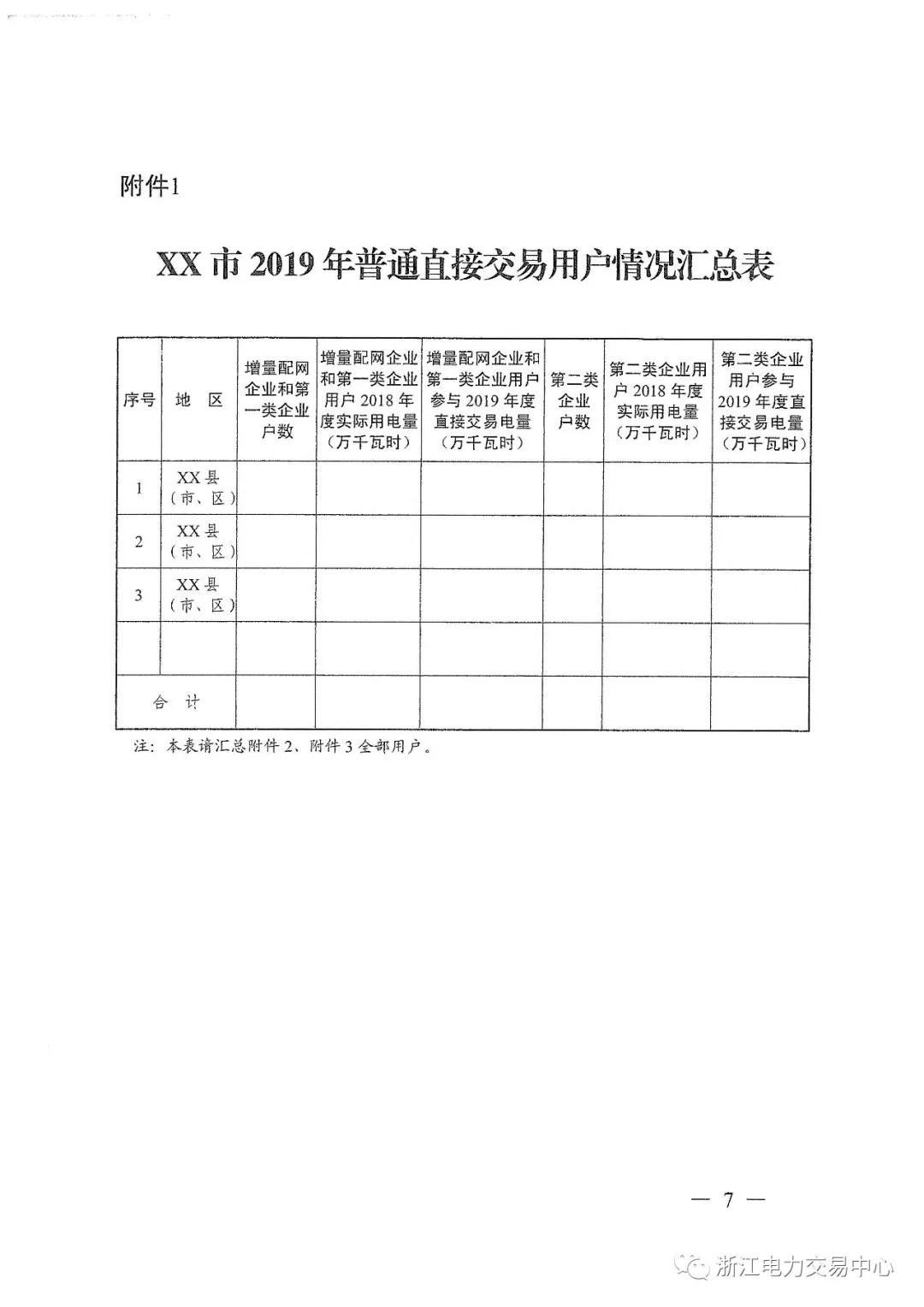 浙江2019年度電力直接交易：增量配網(wǎng)企業(yè)和電壓等級(jí)35KV以上一、二類(lèi)工商企業(yè)用戶(hù)可參與