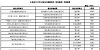 山東2019年2月電力直接交易(雙邊協(xié)商):交易電量1789960兆瓦時