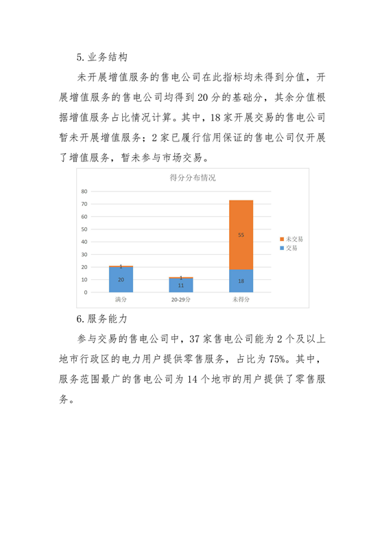 11家售電公司獲3A級！云南2018年四季度電力市場主體信用評價結(jié)果