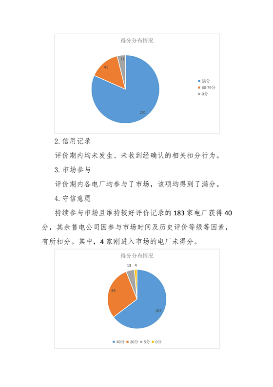 11家售電公司獲3A級！云南2018年四季度電力市場主體信用評價結果