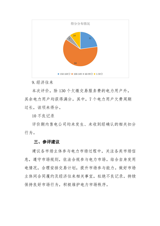 11家售電公司獲3A級！云南2018年四季度電力市場主體信用評價結果