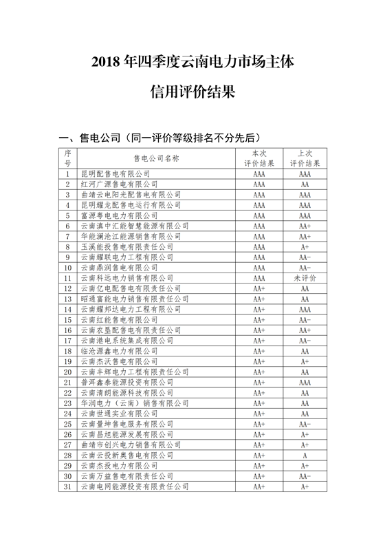 11家售電公司獲3A級！云南2018年四季度電力市場主體信用評價結果