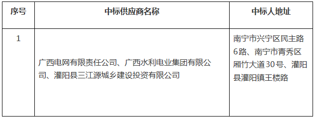 廣西灌陽縣工業(yè)集中區(qū)增量配電業(yè)務(wù)改革試點項目業(yè)主采購中標公告