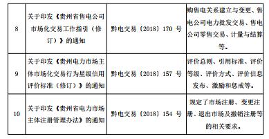 2018年貴州電力市場(chǎng)化交易報(bào)告：大工業(yè)和磨料市場(chǎng)化電量同比增89%和44%！