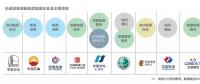  雄安新區(qū)已進(jìn)駐的能源企業(yè)及主要項(xiàng)目有哪些？破解國際“能源三難題”靠什么？