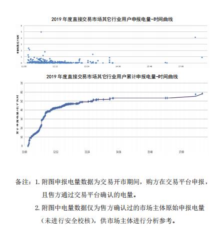 平均價差8.98分/千瓦時！新疆2019年度直接交易成交電量400億度