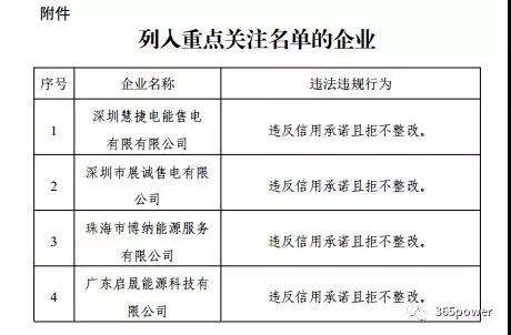 售電不易！市場博弈的同時售電公司須警惕這一風險！