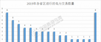 2019年電力交易開門紅！全國16個(gè)省區(qū)交易活躍