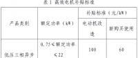 上海市工業(yè)節(jié)能和合同能源管理項(xiàng)目專項(xiàng)扶持辦法及流程圖、資金分配結(jié)果