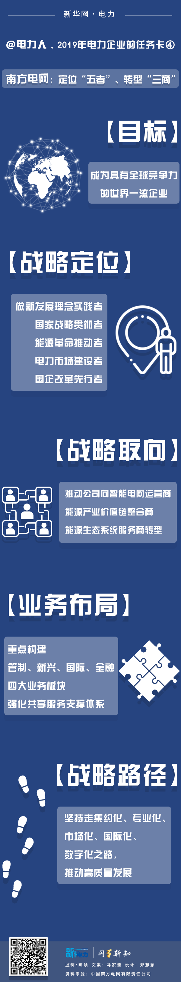 2019年電力企業(yè)的任務(wù)卡｜南方電網(wǎng)：定位“五者”、轉(zhuǎn)型“三商”