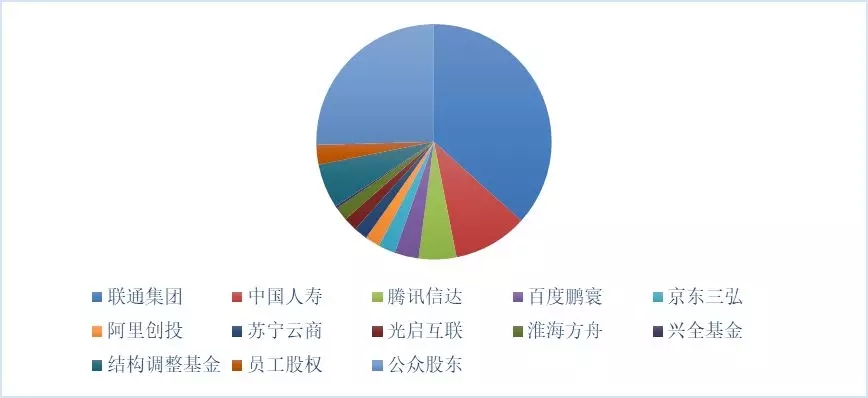 新形勢下的國家電網(wǎng)公司混合所有制改革路徑：電力交易中心混改、增量配電網(wǎng)項目