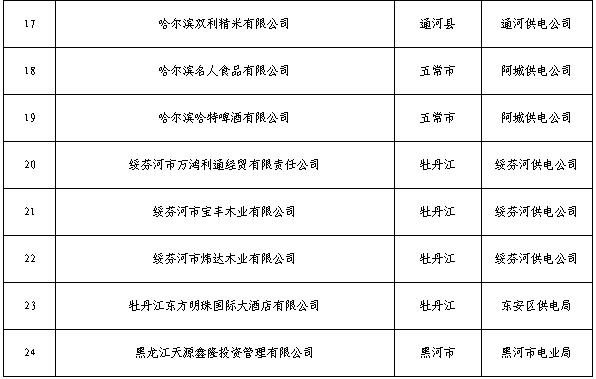  黑龍江2019年3月電力直接交易工作安排：新增用戶注冊(cè)時(shí)間截止2月26日