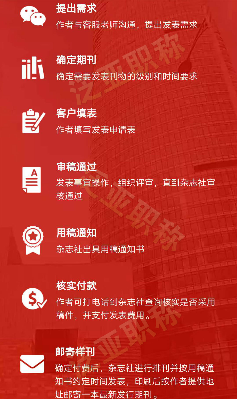 想了解一下你們的發(fā)表流程？