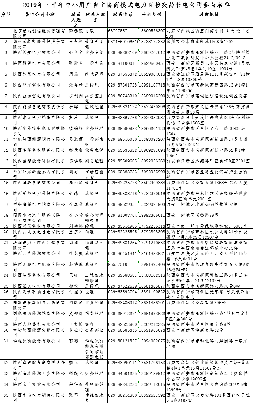 陜西2019上半年中小用戶(hù)自主協(xié)商模式電力直接交易申報(bào)3月1日截止