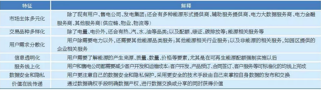 售電市場出現(xiàn)變化 售電公司如何抓住機遇？