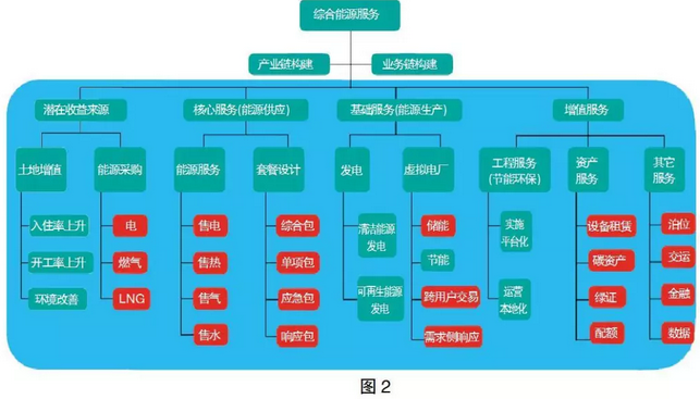 售電市場出現(xiàn)變化 售電公司如何抓住機遇？