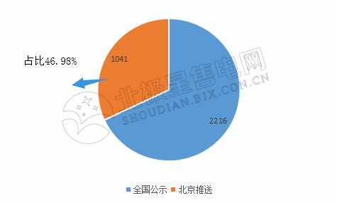 9張圖帶你讀懂2018電力市場化交易情況 誰是地表最強“售電錦鯉”？