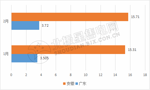 9張圖帶你讀懂2018電力市場化交易情況 誰是地表最強“售電錦鯉”？