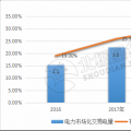 9張圖帶你讀懂2018電力市場化交易情況 誰是地表最強“售電錦鯉”？