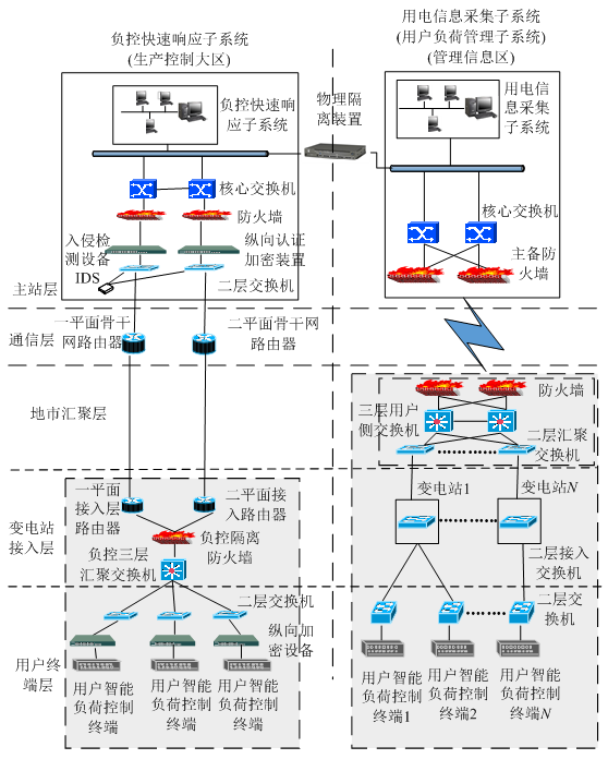新電改背景下 我國如何促進電力需求響應向常態(tài)化轉型？