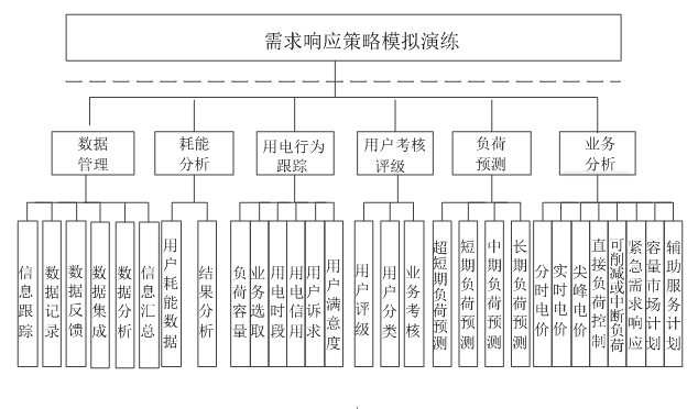 新電改背景下 我國如何促進(jìn)電力需求響應(yīng)向常態(tài)化轉(zhuǎn)型？