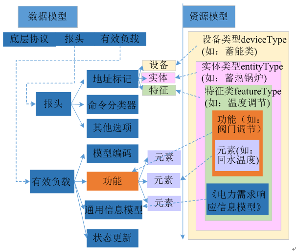 新電改背景下 我國如何促進(jìn)電力需求響應(yīng)向常態(tài)化轉(zhuǎn)型？