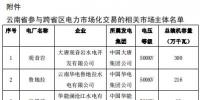 2019年3月云南送廣東<font color=