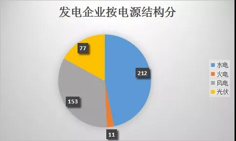  云南電力市場(chǎng)注冊(cè)主體破萬戶！選擇售電公司零售服務(wù)用戶達(dá)8365戶