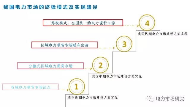 “我國(guó)電力市場(chǎng)體系建設(shè)總體方案研究”課題順利通過(guò)國(guó)家能源局專(zhuān)家評(píng)審
