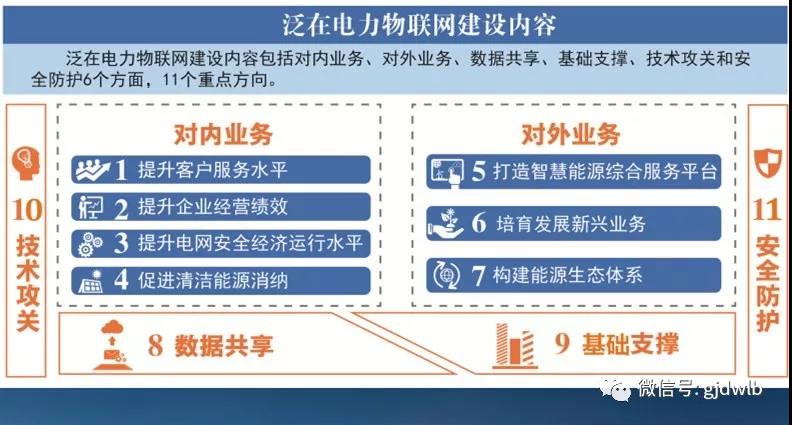泛在電力物聯(lián)網(wǎng)如何建設(shè)?“路線圖”來了