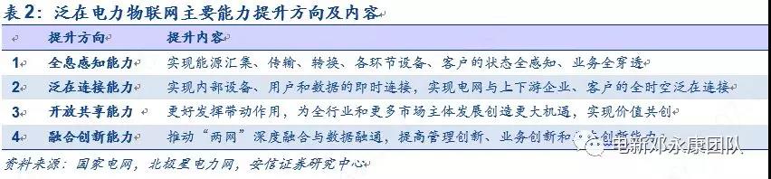 泛在電力物聯(lián)網(wǎng)深度解碼之一：架構(gòu)、場(chǎng)景及投資機(jī)會(huì)