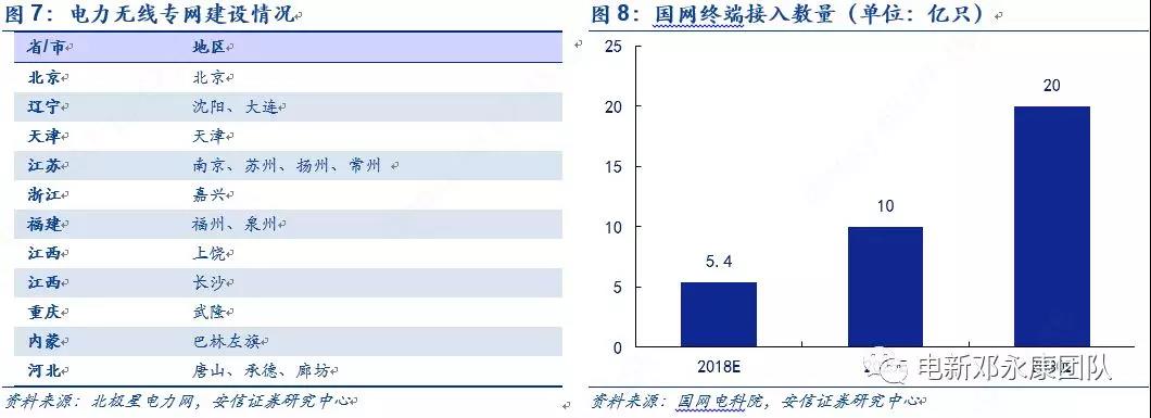 泛在電力物聯(lián)網(wǎng)深度解碼之一：架構(gòu)、場(chǎng)景及投資機(jī)會(huì)