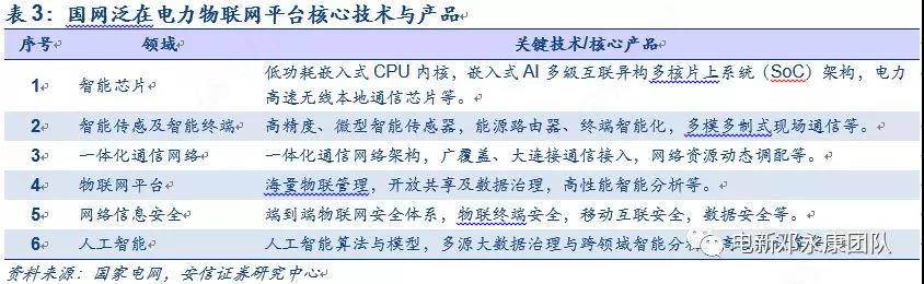 泛在電力物聯(lián)網(wǎng)深度解碼之一：架構(gòu)、場(chǎng)景及投資機(jī)會(huì)