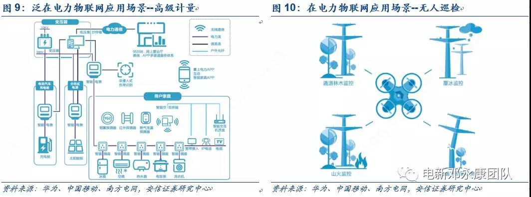 泛在電力物聯(lián)網(wǎng)深度解碼之一：架構(gòu)、場(chǎng)景及投資機(jī)會(huì)
