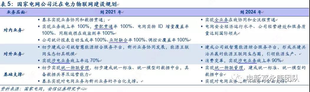 泛在電力物聯(lián)網(wǎng)深度解碼之一：架構(gòu)、場(chǎng)景及投資機(jī)會(huì)