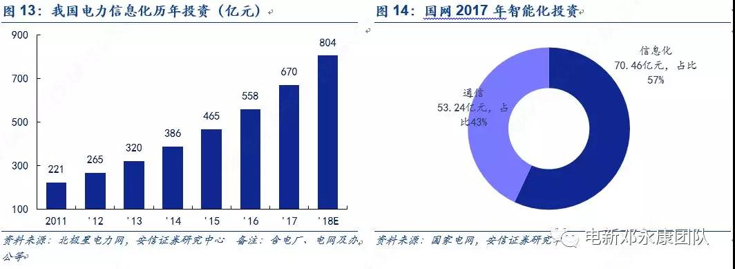 泛在電力物聯(lián)網(wǎng)深度解碼之一：架構(gòu)、場(chǎng)景及投資機(jī)會(huì)