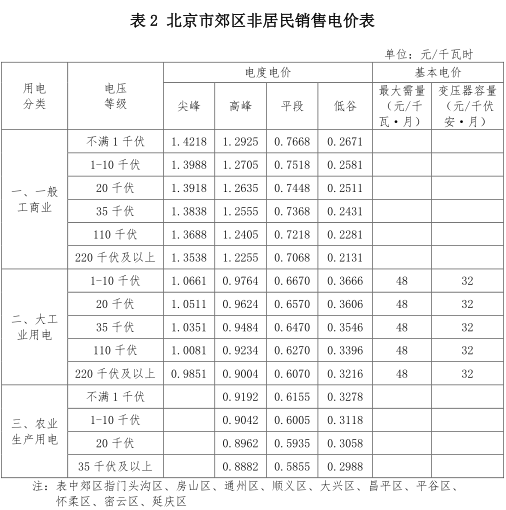 一般工商業(yè)銷售電價、輸配電價同時下調(diào)0.93分/度