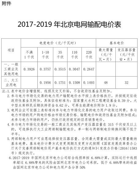 一般工商業(yè)銷售電價、輸配電價同時下調(diào)0.93分/度
