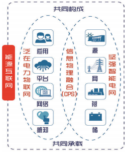 認(rèn)識泛在電力物聯(lián)網(wǎng):能源流+業(yè)務(wù)流+數(shù)據(jù)流