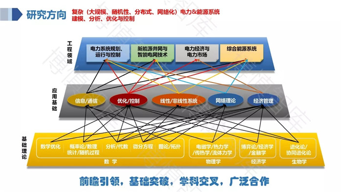 泛在電力物聯(lián)網(wǎng)的概念、體系架構(gòu)及前沿問題
