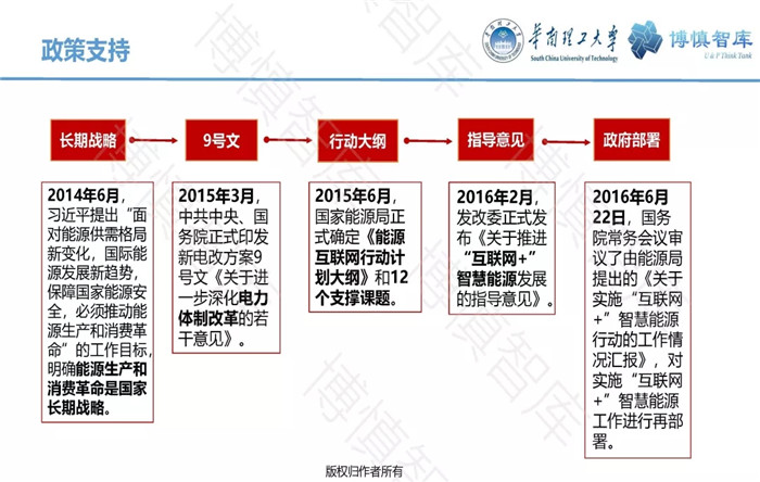 泛在電力物聯(lián)網(wǎng)的概念、體系架構(gòu)及前沿問題