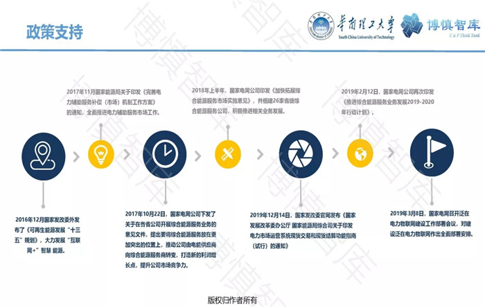 泛在電力物聯(lián)網(wǎng)的概念、體系架構(gòu)及前沿問題
