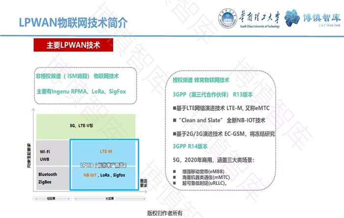 泛在電力物聯(lián)網(wǎng)的概念、體系架構(gòu)及前沿問(wèn)題